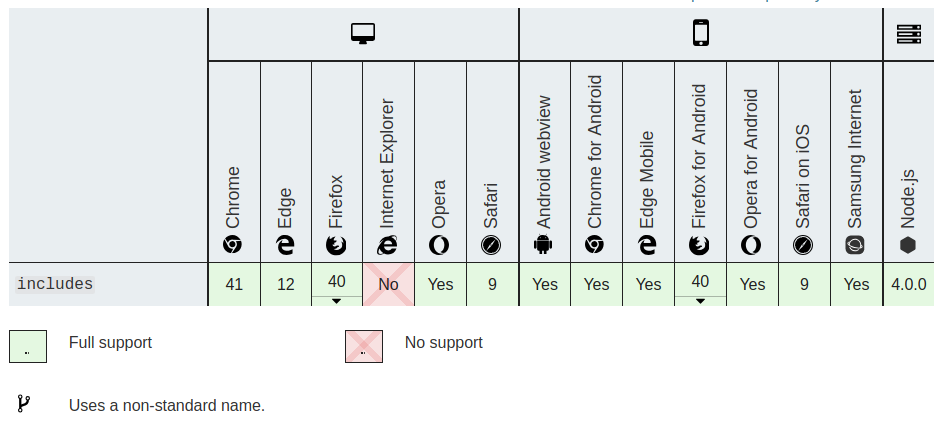 javascript includes